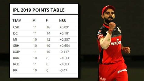 IPL 2019 results: Points table standings – updated after RCB vs KXIP match - Cricket Country