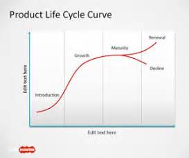 Free Product Life Cycle Curve for PowerPoint - Free PowerPoint Templates - SlideHunter.com