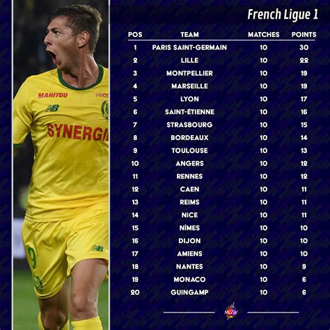 2018/19 French Ligue 1 – Round 10 – A 5-star Paris St. Germain makes it ...