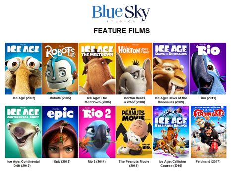 Blue Sky Studios Pixar Dreamworks | Images and Photos finder