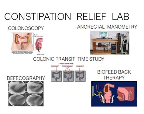 Constipation Relief Lab - Medindia Hospitals