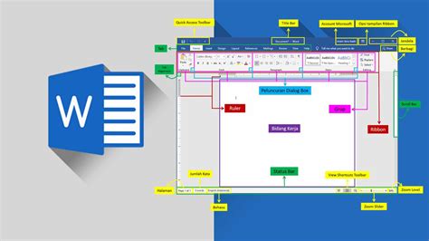 Microsoft Word 2019 Microsoft Word Office Programs