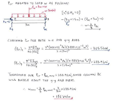 Question 2 | C5.1 Euler’s Buckling Formula | Solid Mechanics II