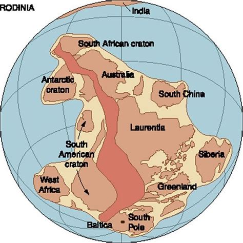 Rodínia- terra natal | Supercontinentes, Geología, Tectonica de placas