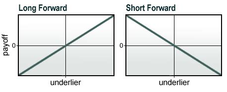 Forward Contract - GlynHolton.com