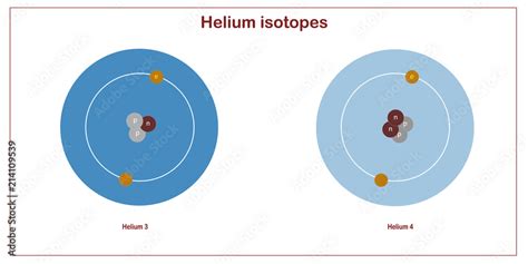 helium isotopes atomic structure illustration physical sciences backdrops Stock Illustration ...