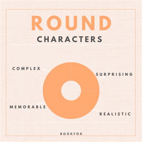 What is the difference between a round character and a flat character - sbookoke