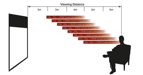 Projector Distance Calculator |How far away should my projector be?