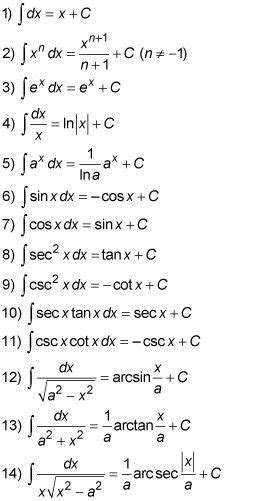 15 best images about Antiderivative on Pinterest