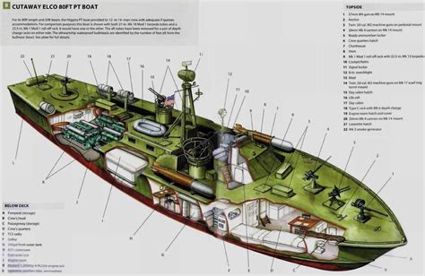 pt boat cutaway - Google Search | Pt boat, Boat, Model boats