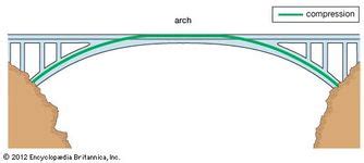 Arch | architecture | Britannica.com