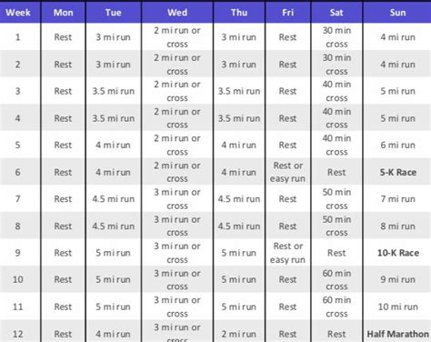 Hal higdon half marathon training plan | Half marathon training plan, Training plan, Marathon ...