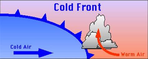 Cold Front - QS Study