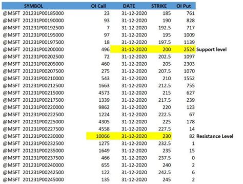 Open Interest Analysis (Explained With Examples) - MarketXLS