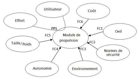 Image - Diagramme pieuvre.jpg | EcoLibre Wiki | FANDOM powered by Wikia