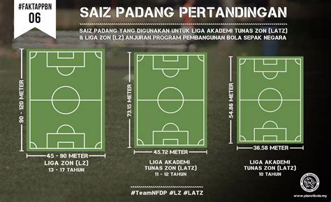 saiz padang bola fifa - Elizabeth Blake