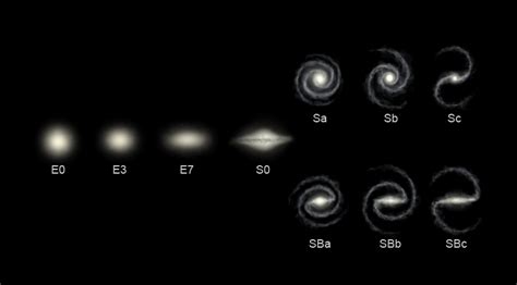 Hubble Sequence Archives - Universe Today