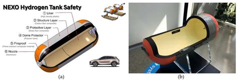 Compressed Hydrogen Tank Applications across Transportation | Encyclopedia MDPI