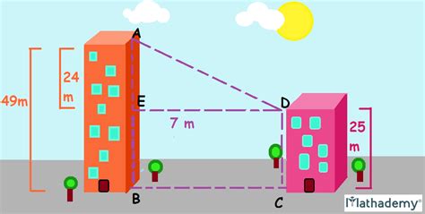 Pythagoras Theorem -Formula,Examples, Questions, Application, Pythagorean triples, Proof ...