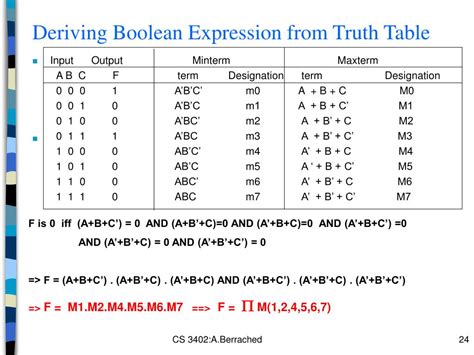 Construct A Truth Table For The Following Boolean Expressions | Elcho Table