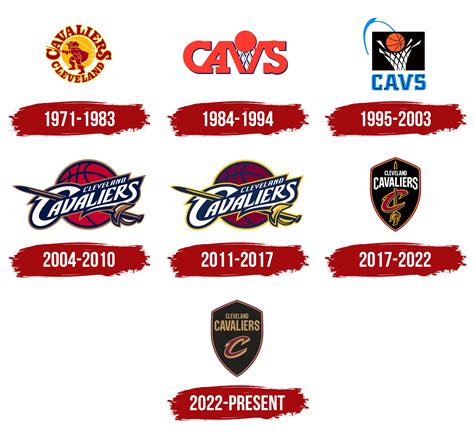 Cleveland Cavaliers Logo, symbol, meaning, history, PNG, brand