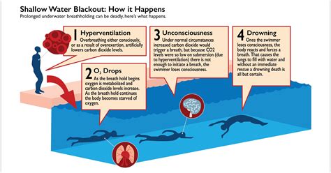 Shallow Water Blackout Prevention Partners with Michael Phelps Foundation on New Public Service ...