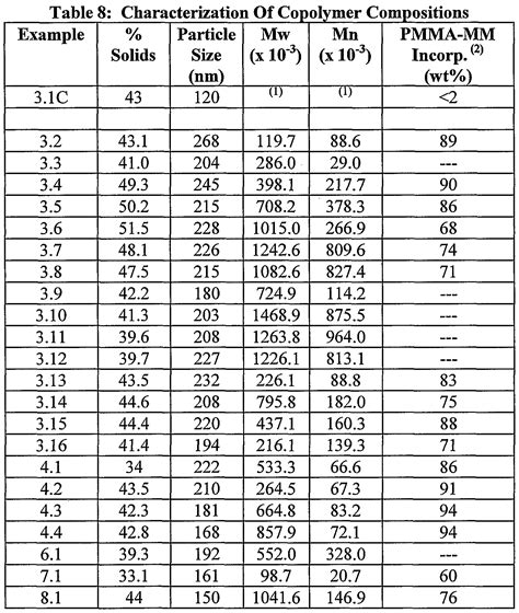 Molecular weight