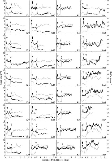 Figure 1 from Diadromous life cycle and behavioural plasticity in freshwater and estuarine ...