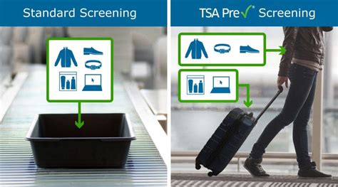 TSA Airport Security Updates - Covington Travel