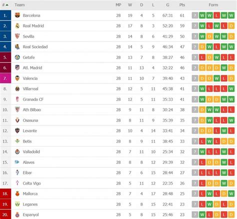 Klasemen La Liga Terbaru - Homecare24