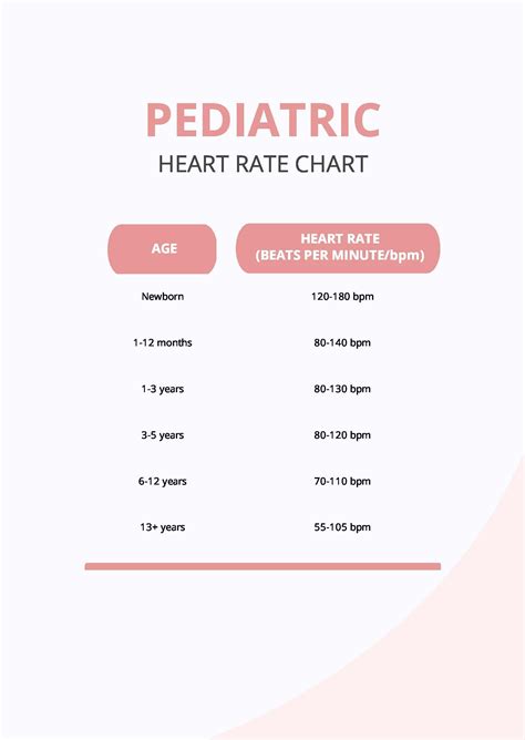 Pediatric BMI Chart in PDF - Download | Template.net