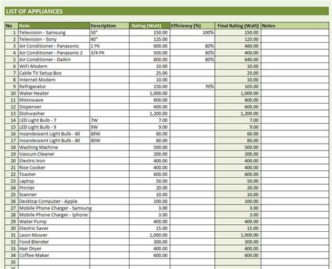 Electricity Consumption Calculator | Excel Templates