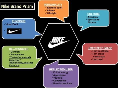 Why You Should Invest In Nike! | Seeking Alpha