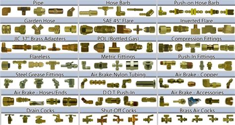 Standard Fittings - Midwest Process Midwest Process