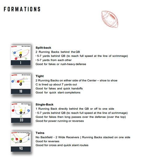 Flag Football Coaching Tips & Strategies from Coach D