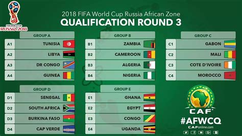 2018 World Cup Africa Zone Qualifiers: Full Results Of Match Day 4 - Sports - Nigeria