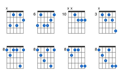 C minor 7th flat 5 guitar chord - GtrLib Chords