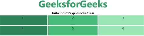 Tailwind CSS Grid Template Columns - GeeksforGeeks