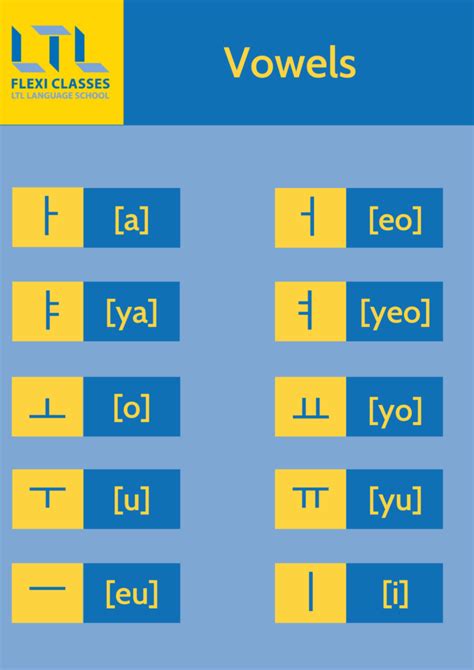 Korean Alphabet Letters A Z Chart Pdf - Infoupdate.org