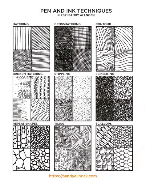 Getting Started: Pen and Ink Drawing Techniques *easy! - Sandy Allnock