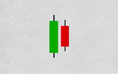 Harami Candlestick Pattern - The Forex Geek