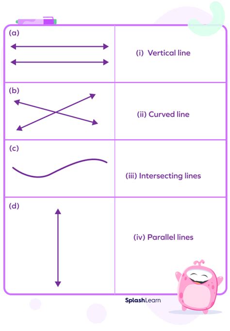 What are Types of Lines? Definition, Diagram, Examples, Facts