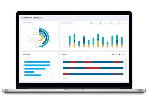 Maintenance Dashboard by JAYAKRISHNAN on Dribbble