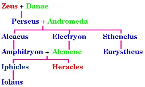 Lecture Note-5: Heroes & Monsters