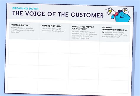 What is Voice of the Customer (VoC)? - Chattermill