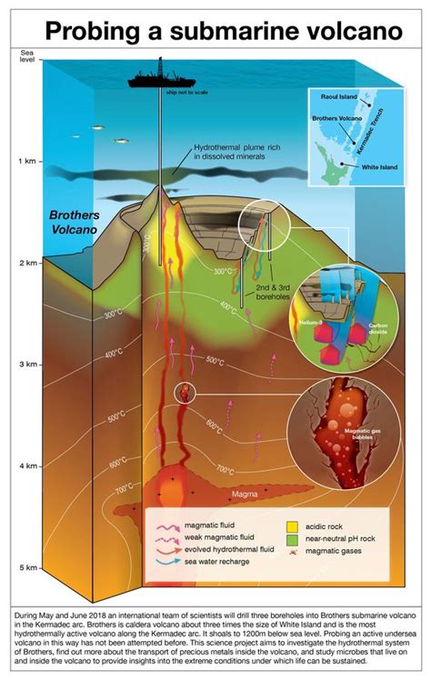 World-first probe into an active submarine volcano | RNZ