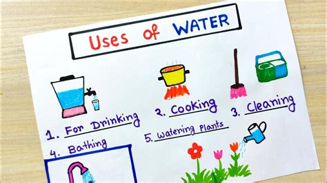 Uses of water school project easy | Water uses type idea | How to use water for different ...