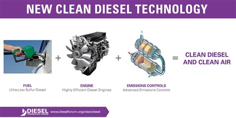 What is diesel technology? - ExtremeTech
