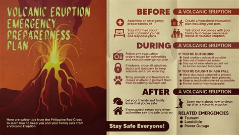 Volcanic Eruption Emergency Preparedness :: Behance