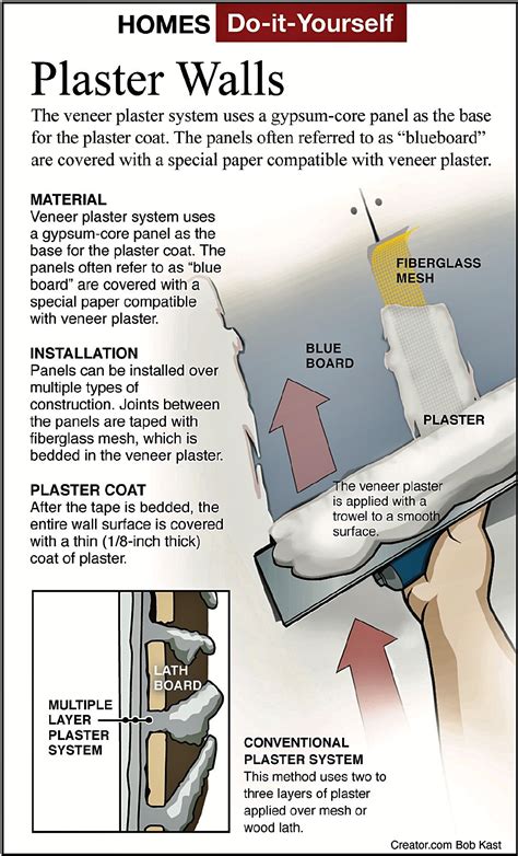 James Dulley: Is Drywall as Good as Real Plaster? | Homes & Lifestyle ...